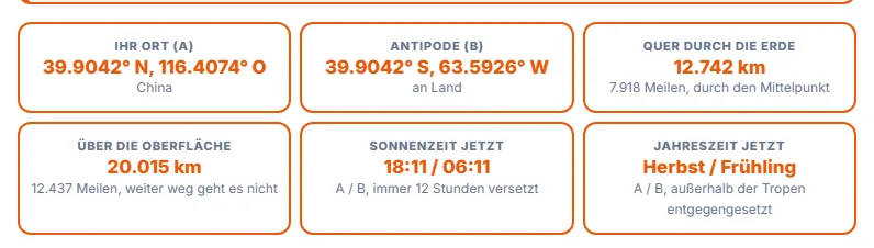 Die Details prüfen