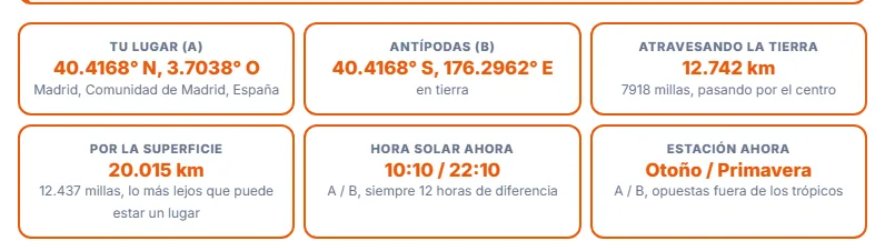 Revisa los detalles