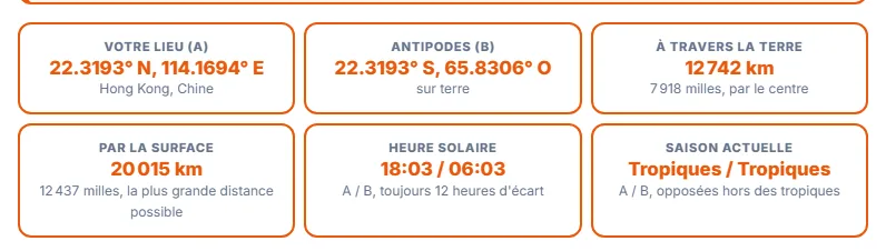 Vérifiez les détails