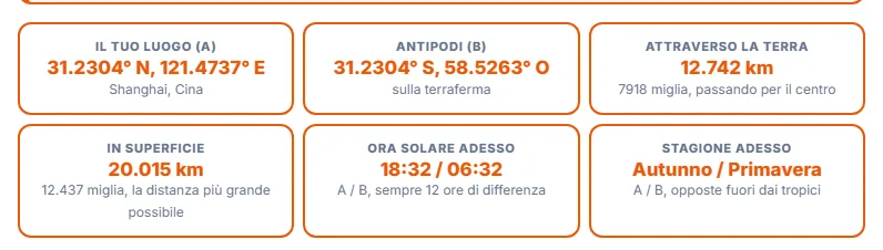 Controlla i dettagli