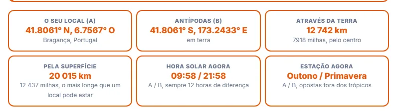 Veja os detalhes