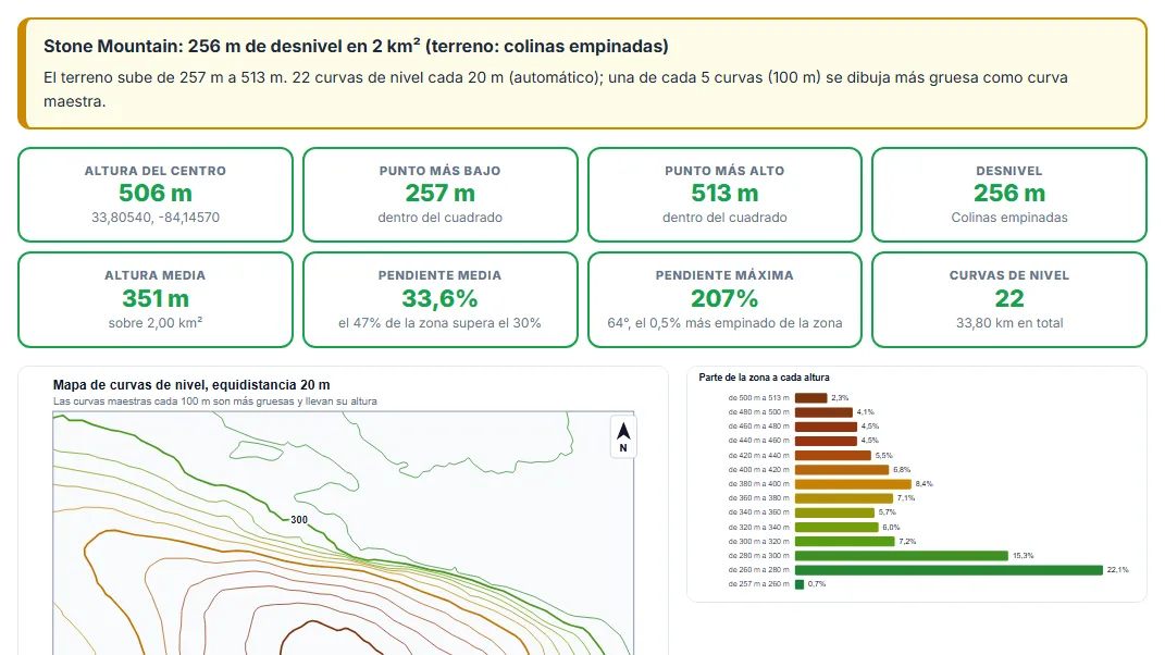 Revisa los datos del terreno