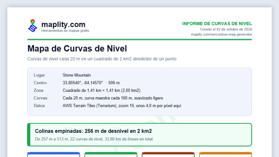 Descarga las curvas, comparte el enlace o guarda el PDF