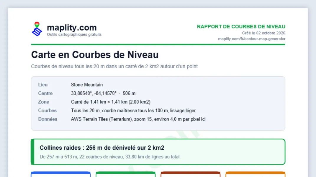Télécharger les courbes, partager le lien ou enregistrer le PDF