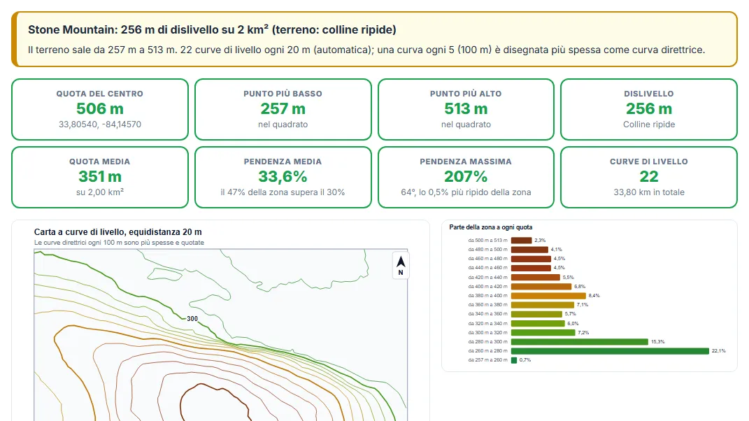 Controllare i dati del terreno