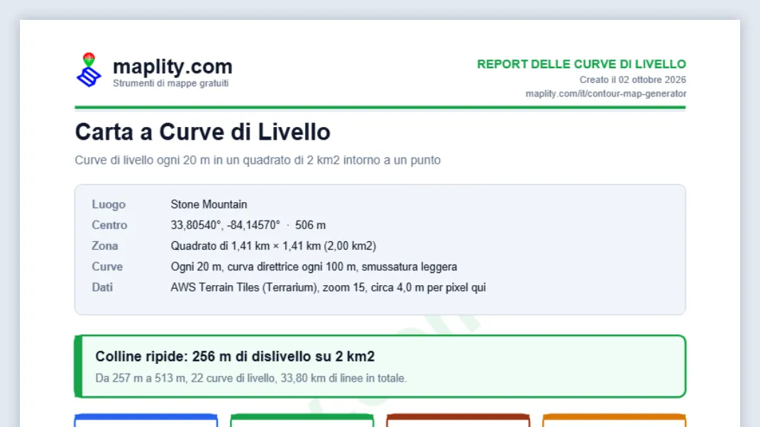 Scaricare le curve, condividere il link o salvare il PDF