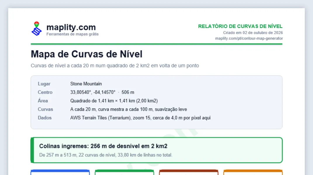 Descarregue as curvas, partilhe o link ou guarde o PDF