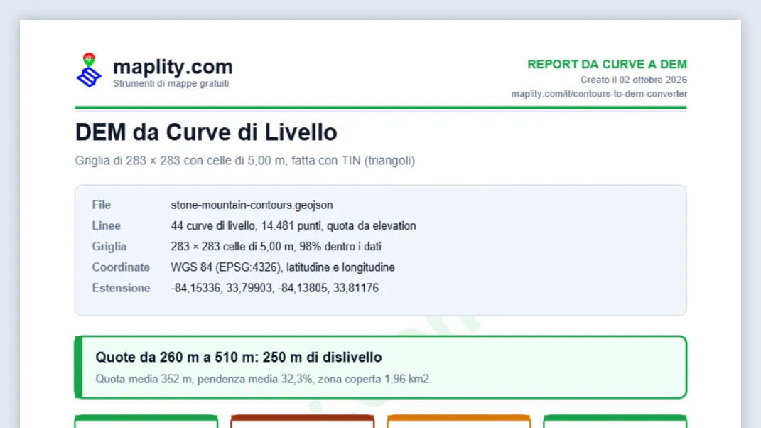 Scaricate il DEM o il report PDF