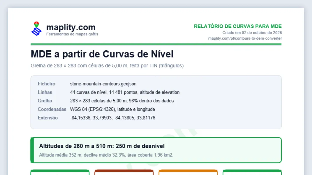 Descarregue o MDE ou o relatório PDF