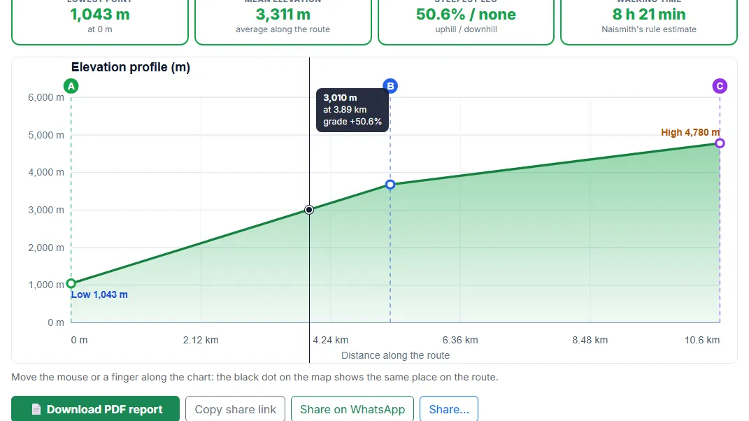Explore the interactive elevation chart