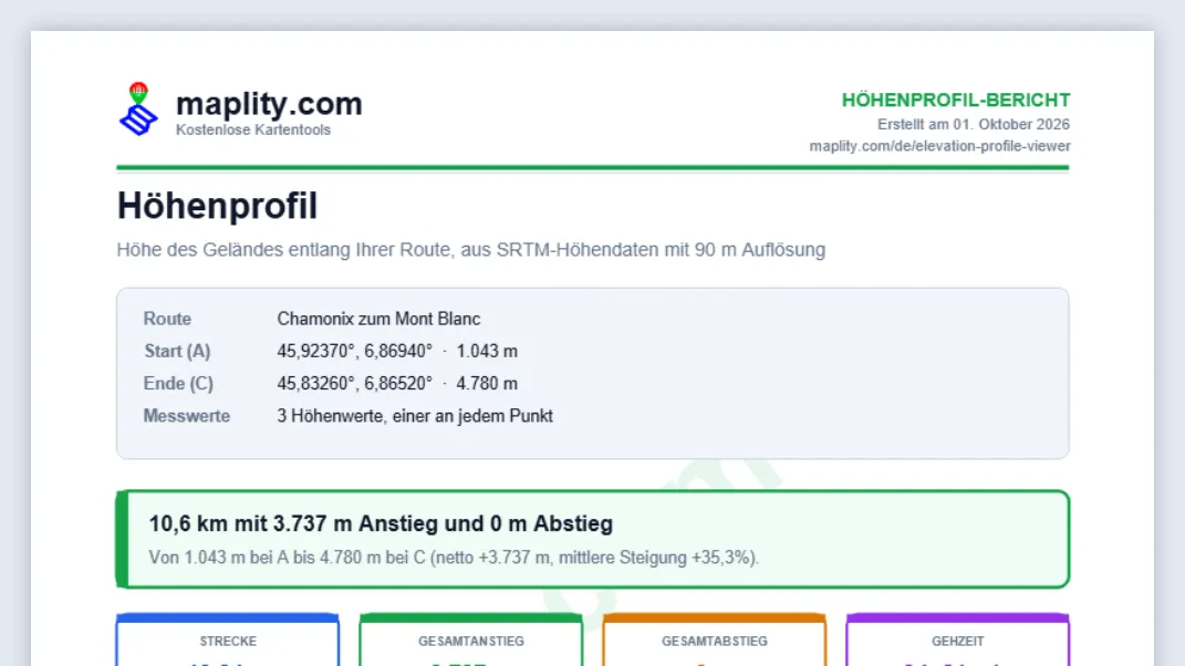 Den Link teilen oder den PDF-Bericht herunterladen