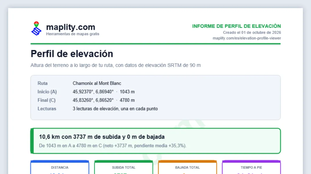 Comparte el enlace o descarga el informe PDF
