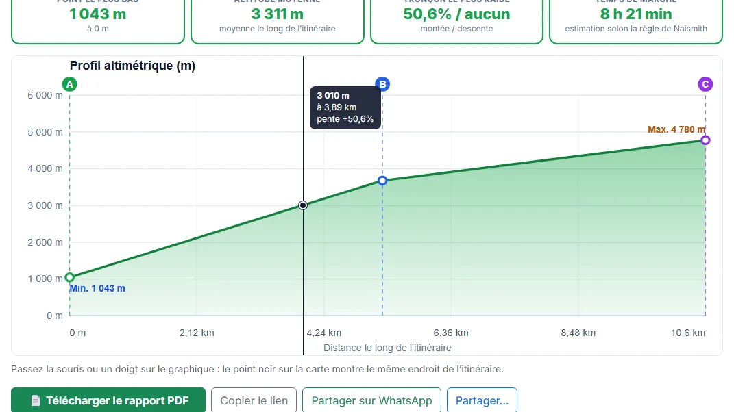 Explorer le profil altimétrique interactif