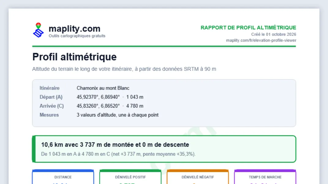 Partager le lien ou télécharger le rapport PDF