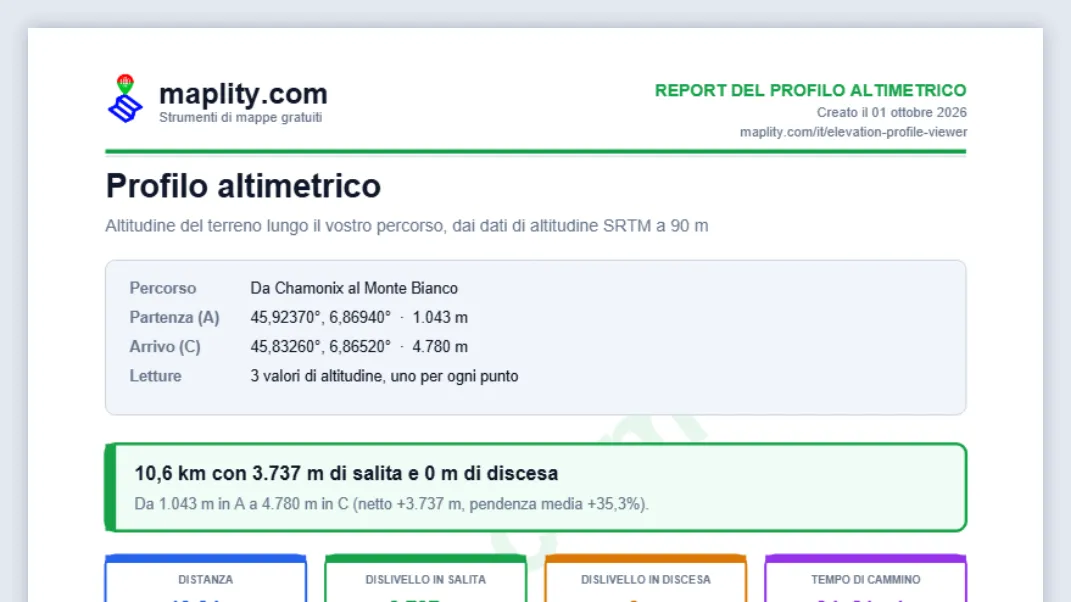 Condividere il link o scaricare il report PDF