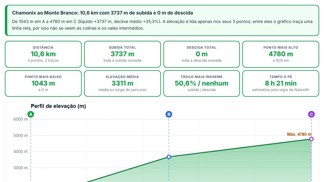 Leia o resumo e os números principais