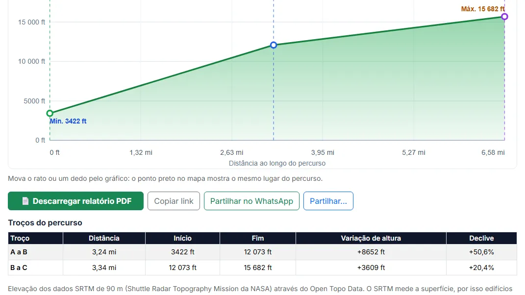 Veja cada troço do percurso na tabela