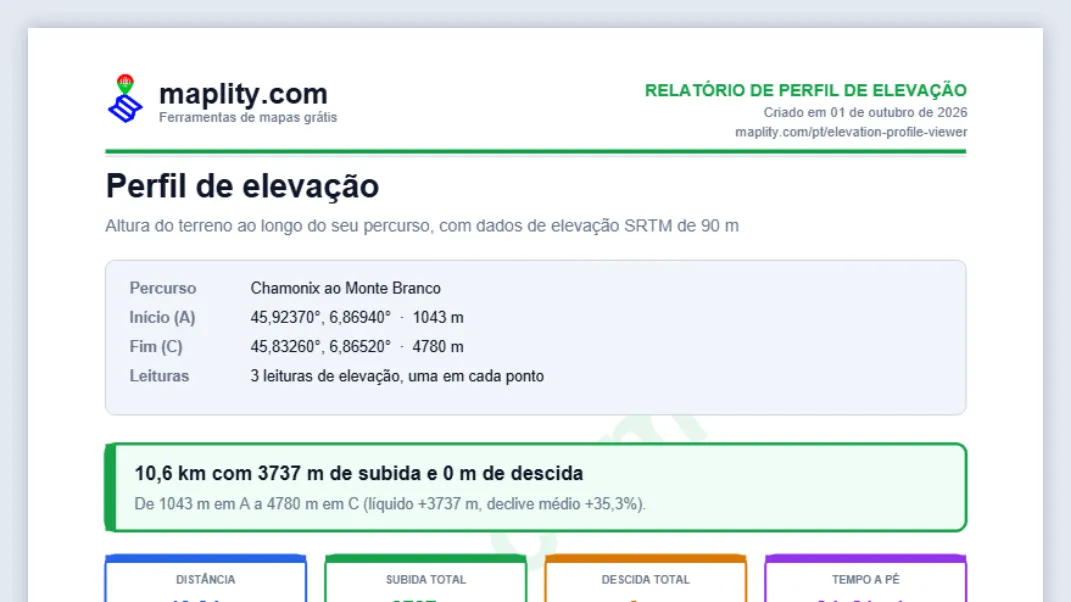 Partilhe o link ou descarregue o relatório PDF