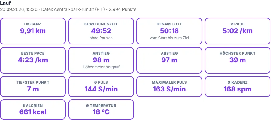 Lesen Sie die Übersicht