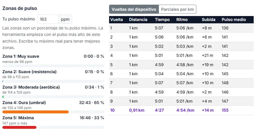 Revisa zonas de pulso, vueltas y parciales