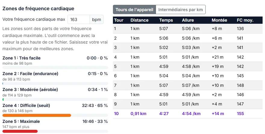 Regardez les zones, les tours et les intermédiaires