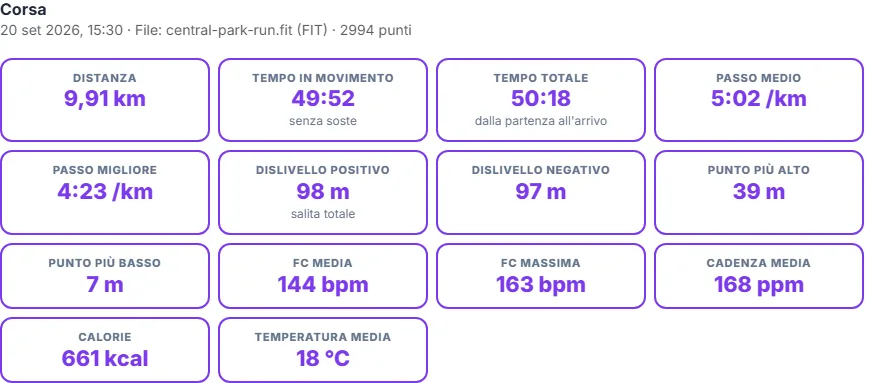 Leggi il riepilogo