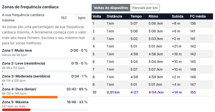Veja zonas, voltas e parciais