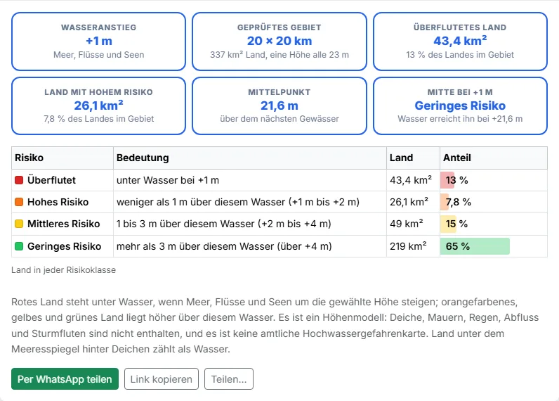 Zahlen prüfen und teilen