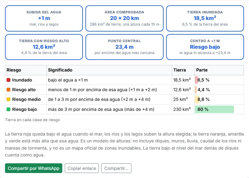 Revisa las cifras y compártelas