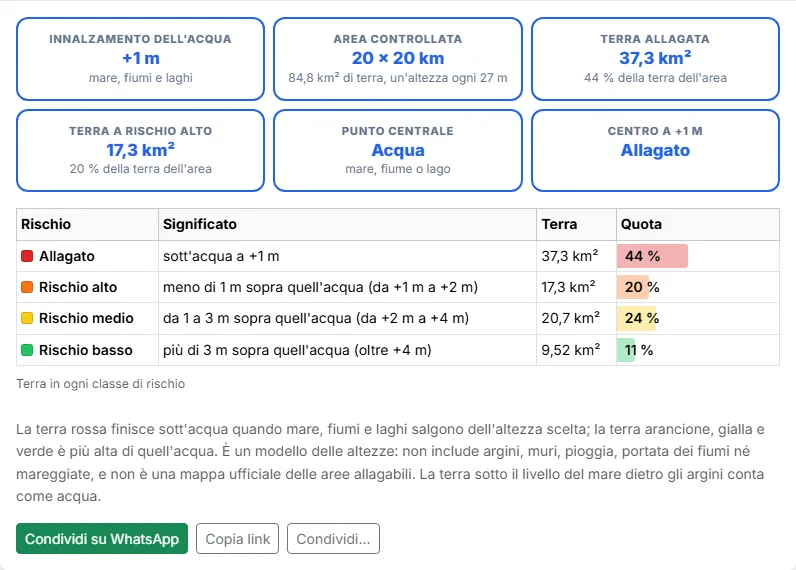 Controlla i numeri e condividi