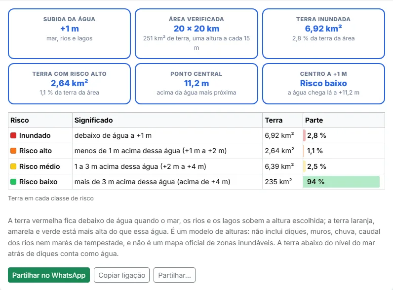 Veja os números e partilhe