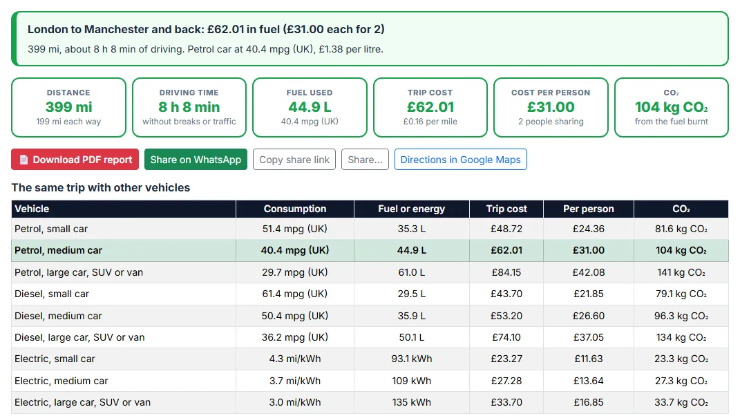 Read the trip cost