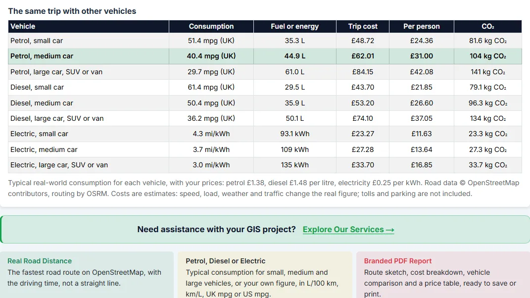 Compare vehicles and share