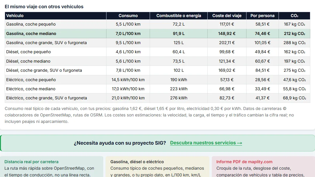 Compara vehículos y comparte