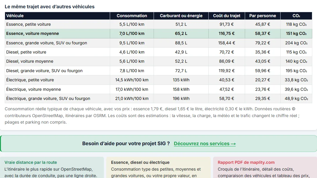 Comparer les véhicules et partager