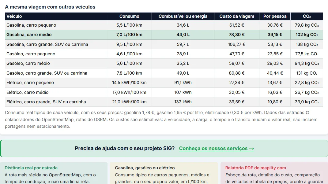 Compare veículos e partilhe