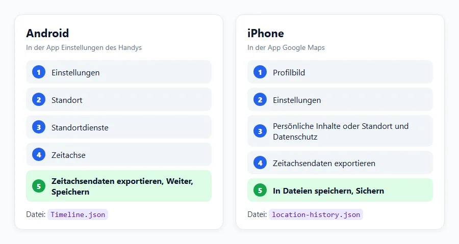 Zeitachse am Handy exportieren