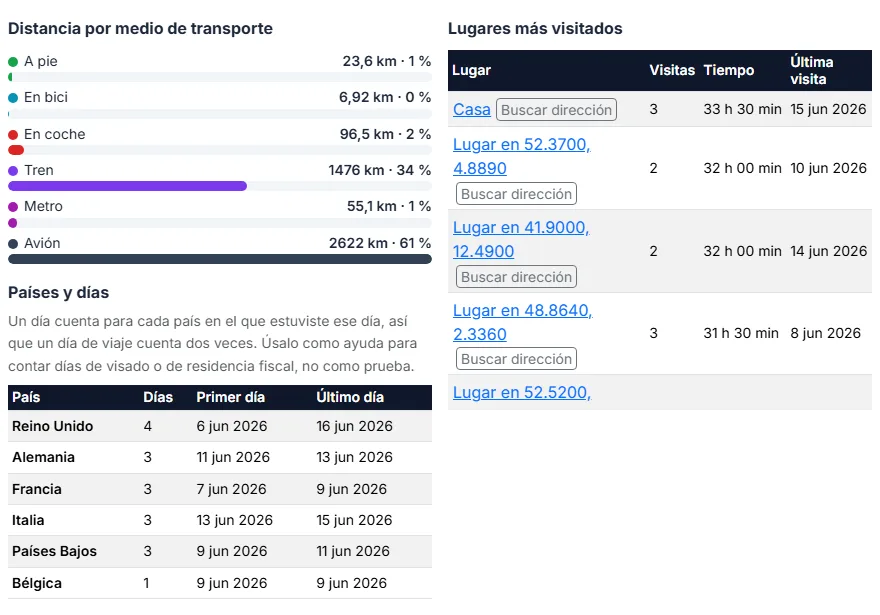 Cuenta países, días y kilómetros
