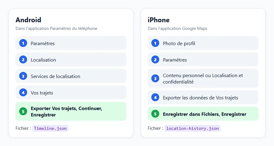 Exportez Vos trajets depuis le téléphone