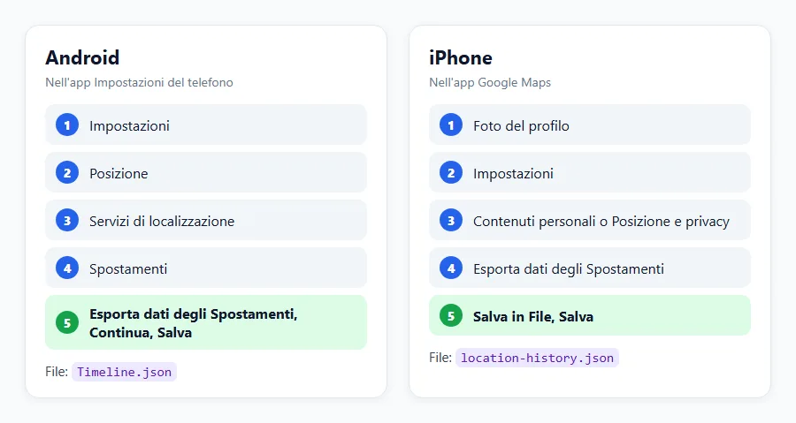 Esporta gli Spostamenti dal telefono