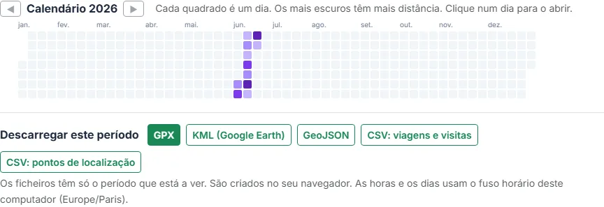 Descarregue GPX, KML, GeoJSON ou CSV