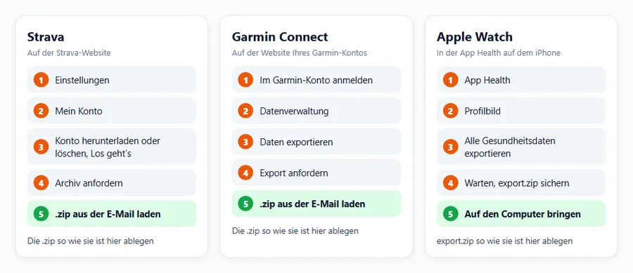 Alle Aktivitätsdateien besorgen