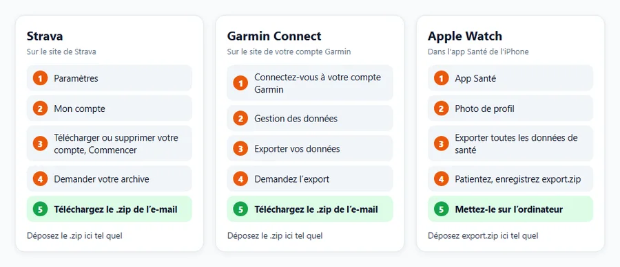 Récupérez tous vos fichiers d’activité