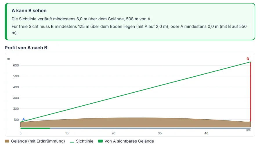 Das Ergebnis lesen