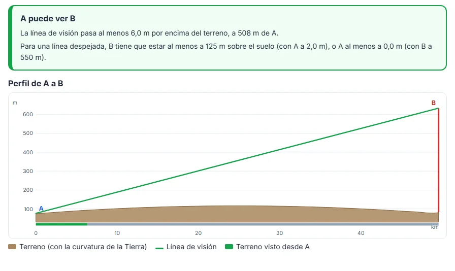 Lee el resultado