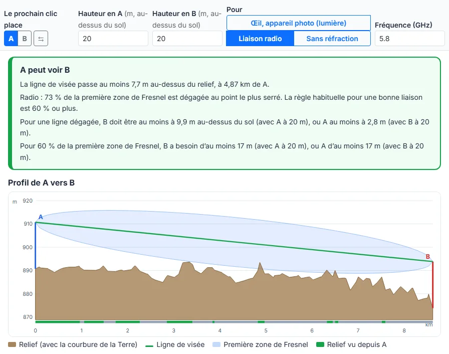 Choisissez l’usage