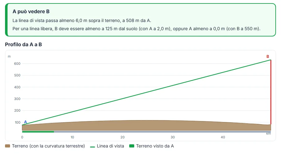 Leggi il risultato