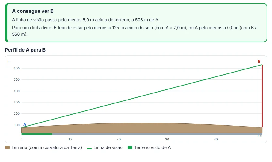 Leia o resultado