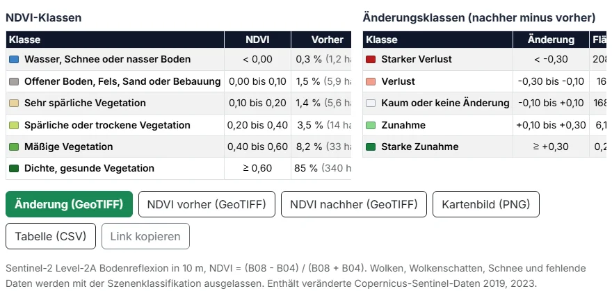 Herunterladen oder teilen