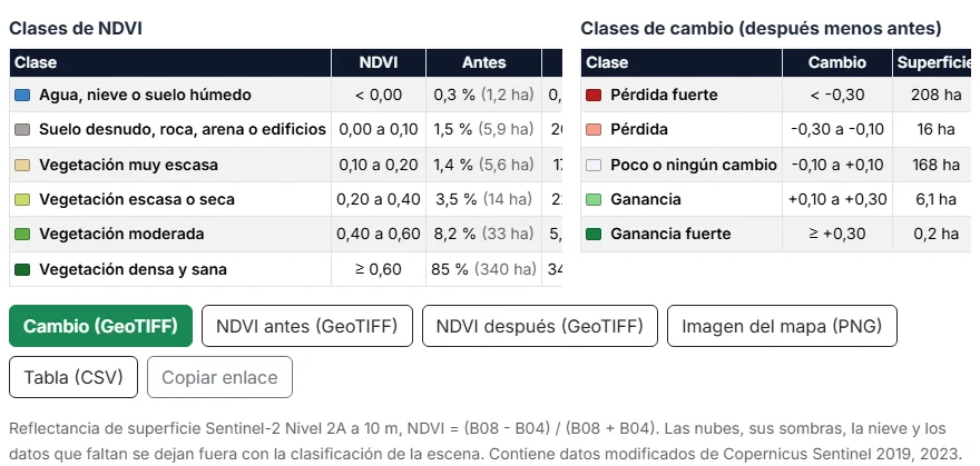 Descarga o comparte